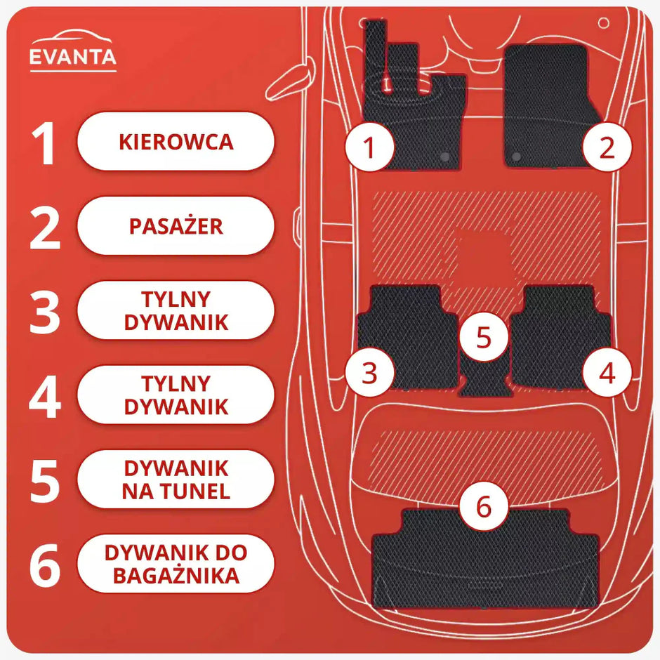 EVA Dywaniki do Fiat Fullback 1 gen Pickup (od 2018)